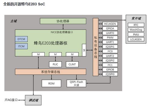 盤點(diǎn)2019年國(guó)內(nèi)RISC-V內(nèi)核MCU廠商發(fā)布產(chǎn)品