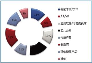 2016深圳國(guó)際物聯(lián)網(wǎng)技術(shù)開發(fā)及應(yīng)用峰會(huì) 技術(shù)服務(wù)引領(lǐng)智慧未來