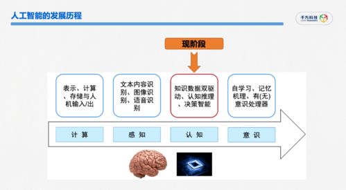 千方科技 車聯(lián)網(wǎng)大數(shù)據(jù)與業(yè)務(wù)智庫(kù)的融合創(chuàng)新之路