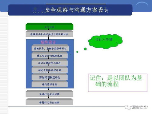 跨國(guó)公司安全管理文化分享 構(gòu)建卓越的企業(yè)管理咨詢(xún)策略