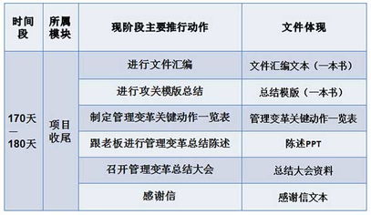 歐博企業(yè)管理咨詢(xún) 深耕中國(guó)制造業(yè)的管理先鋒